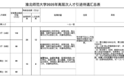 2025年度公开招聘高层次人才预公告