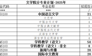 2025年beet365研究生招生分专业招生计划