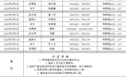 2025年 清明、五一、端午值班表