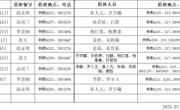 2025年暑假值班表